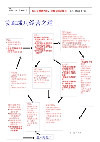 发廊成功经营之道