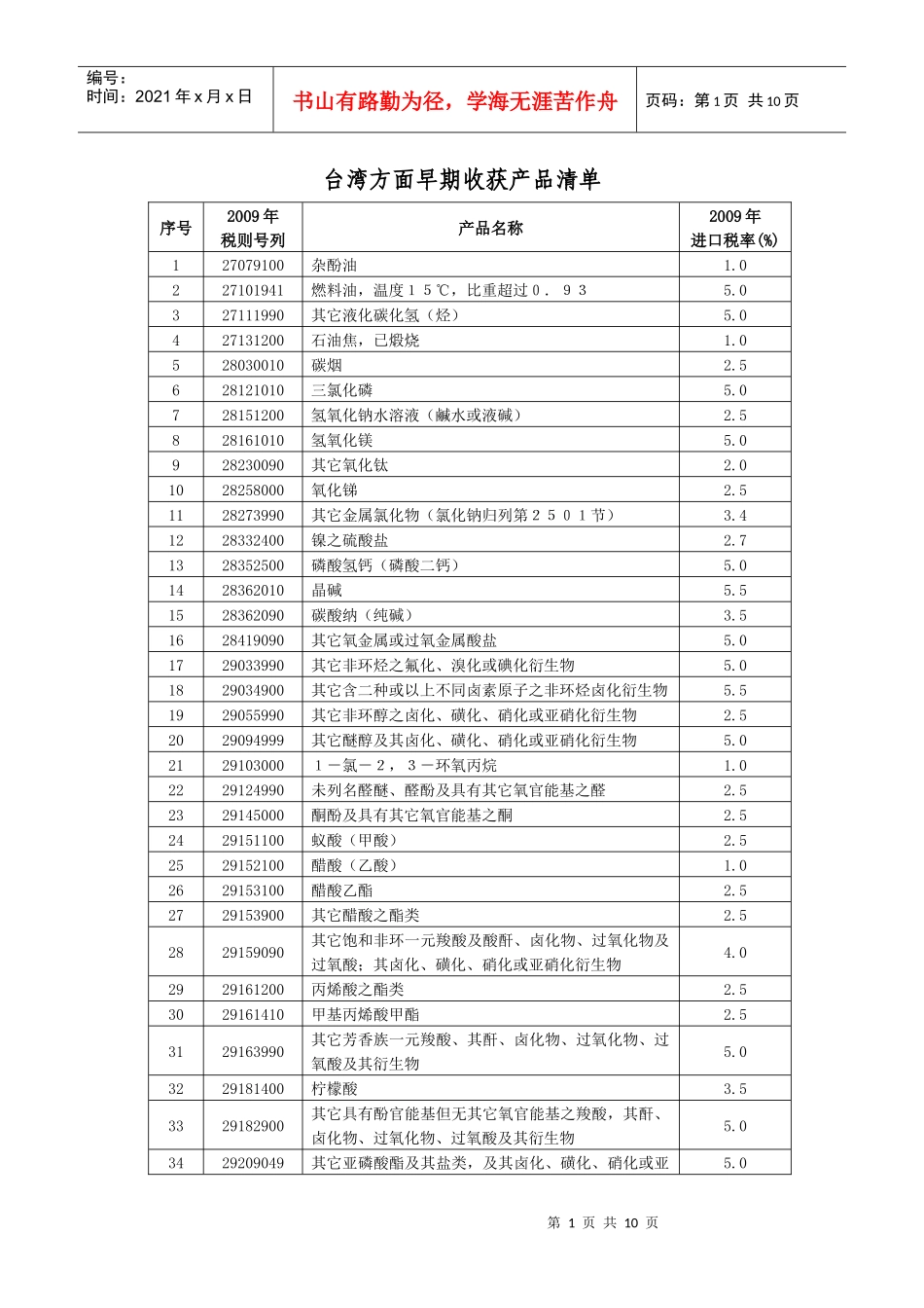 台湾方面早期收获产品清单_第1页