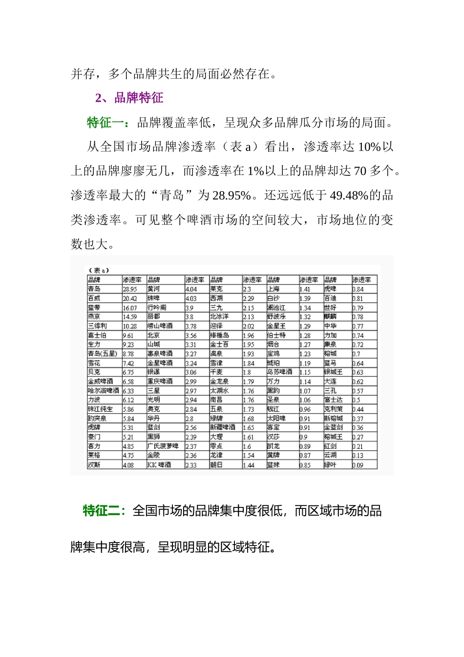 惠泉啤酒品牌建议书_第3页