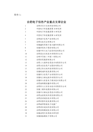 合肥电子信息产业重点支撑企业