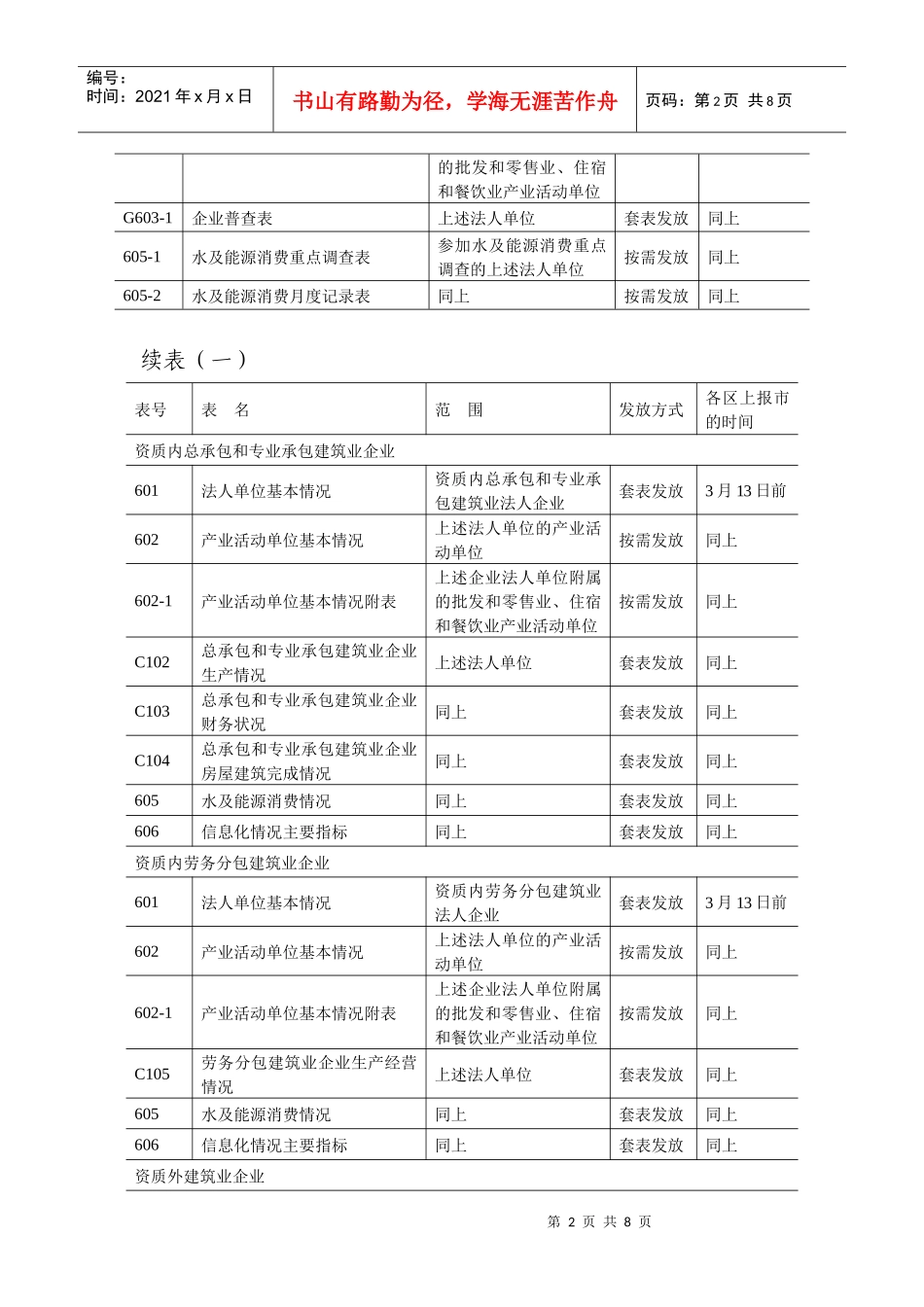各区第二次全国经济普查基层表上报时间一览表_第2页