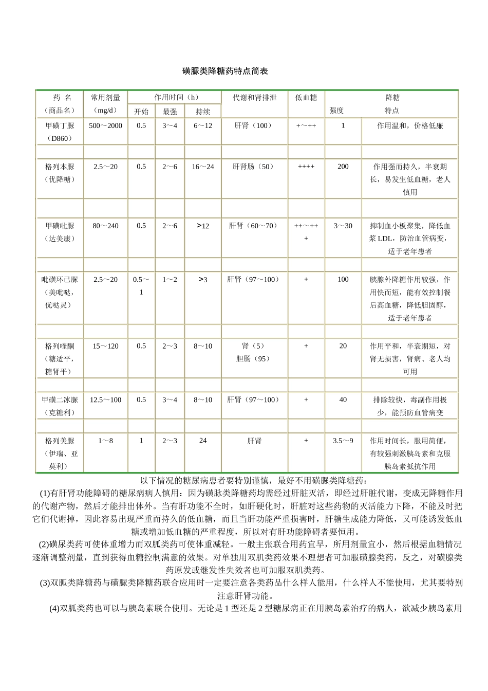 常用磺脲类降糖药特点简表_第1页