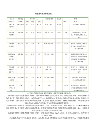 常用磺脲类降糖药特点简表