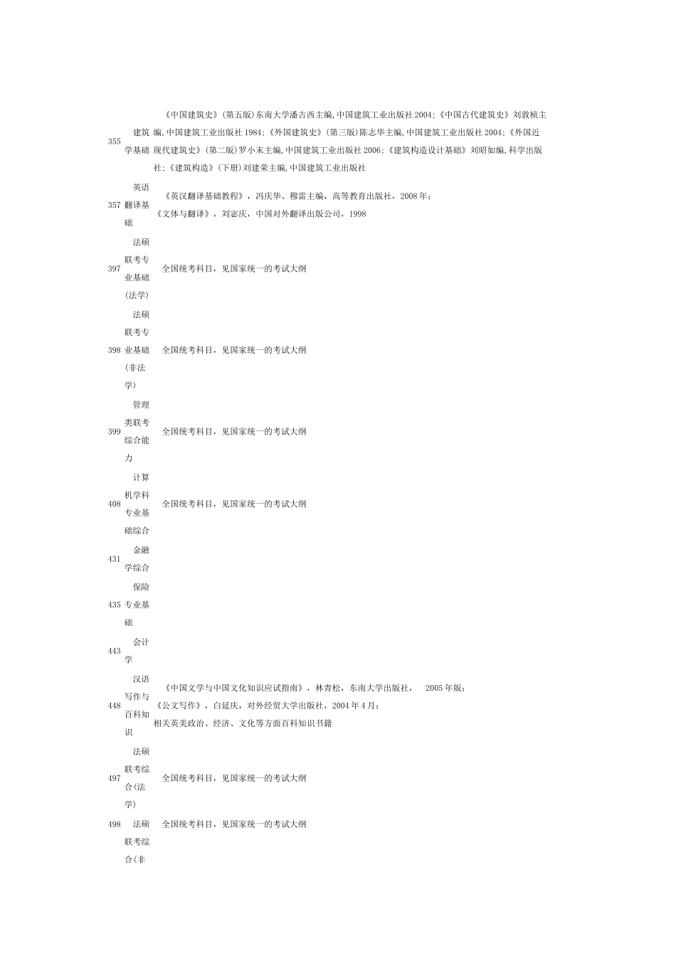 华南理工机械考研801-914参考书目录_第2页