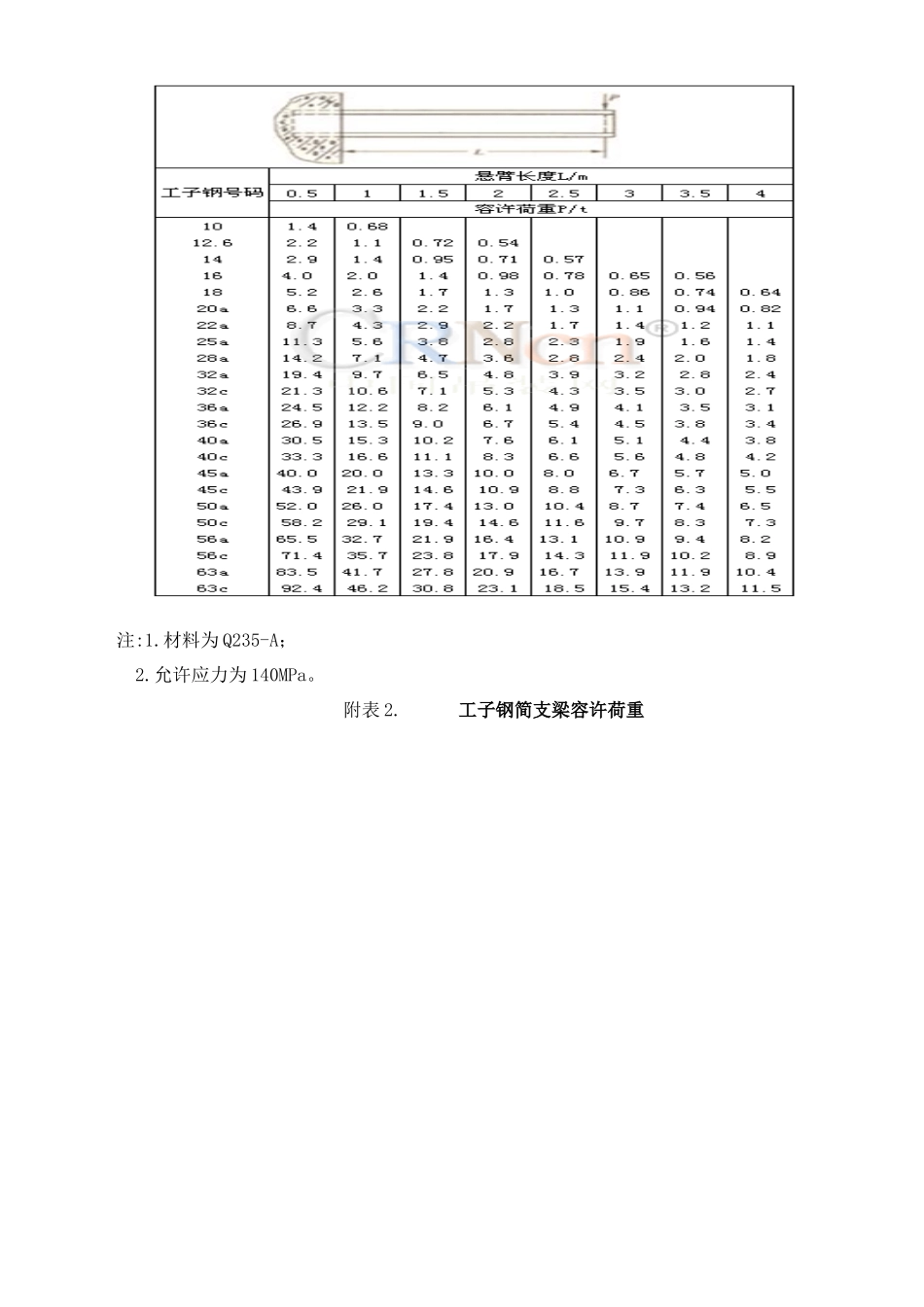 大型吊装工程力学计算与常用材料物理数据概述_第3页