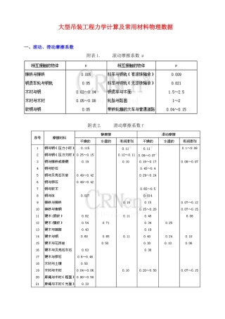 大型吊装工程力学计算与常用材料物理数据概述