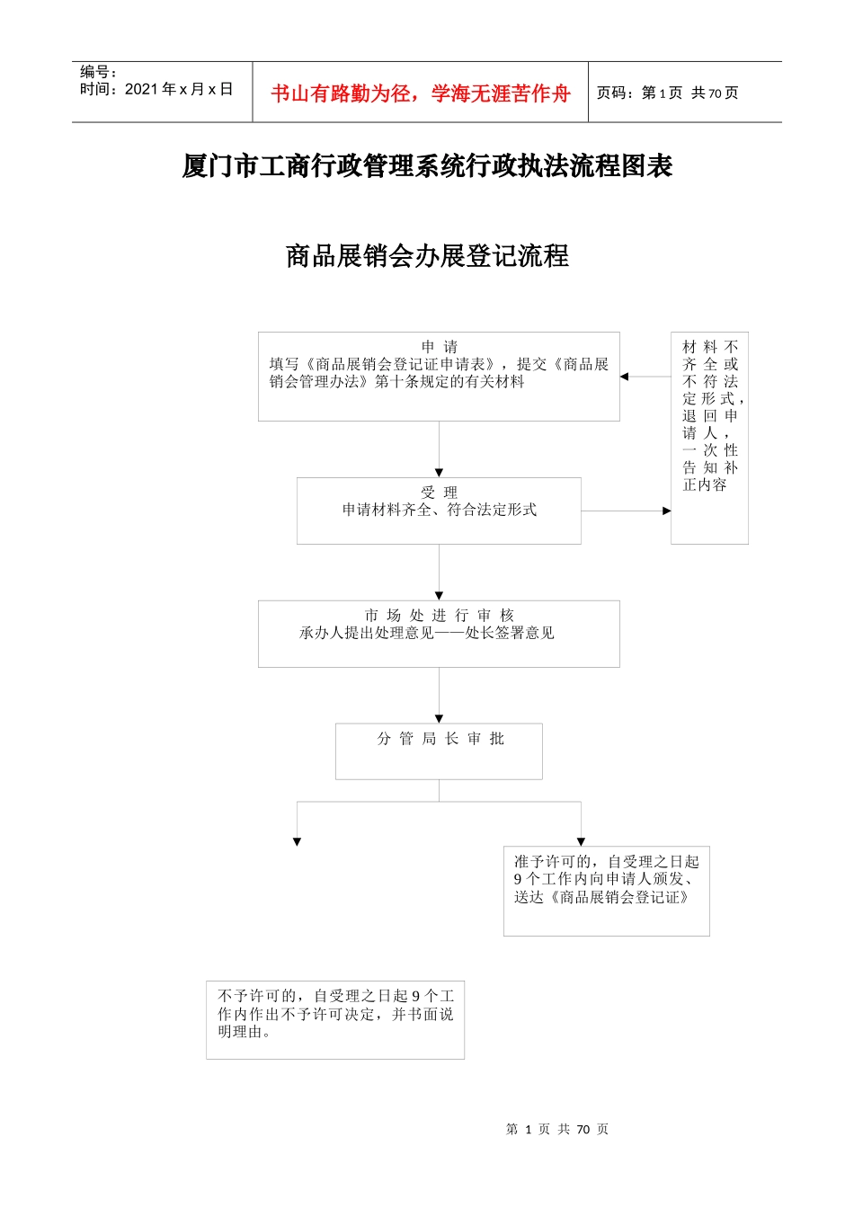 厦门市工商行政管理系统行政执法流程图表_第1页