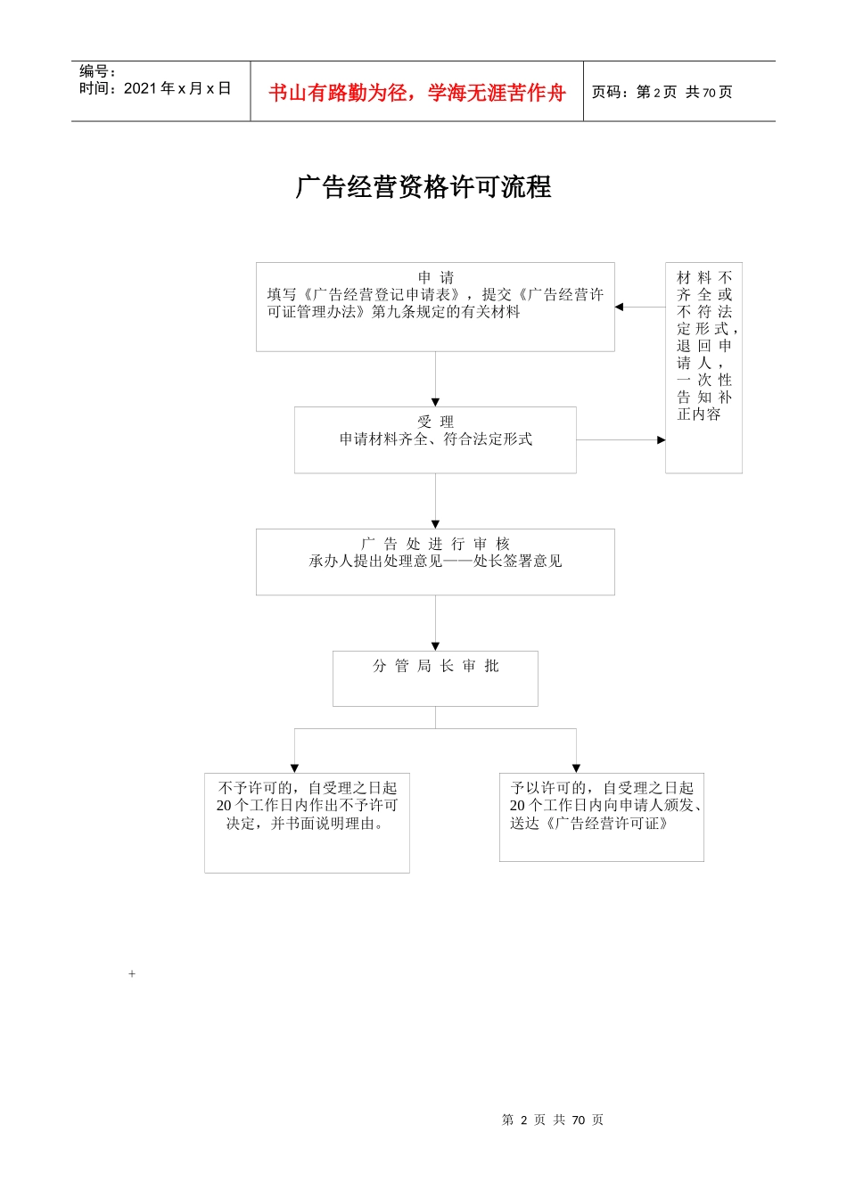 厦门市工商行政管理系统行政执法流程图表_第2页