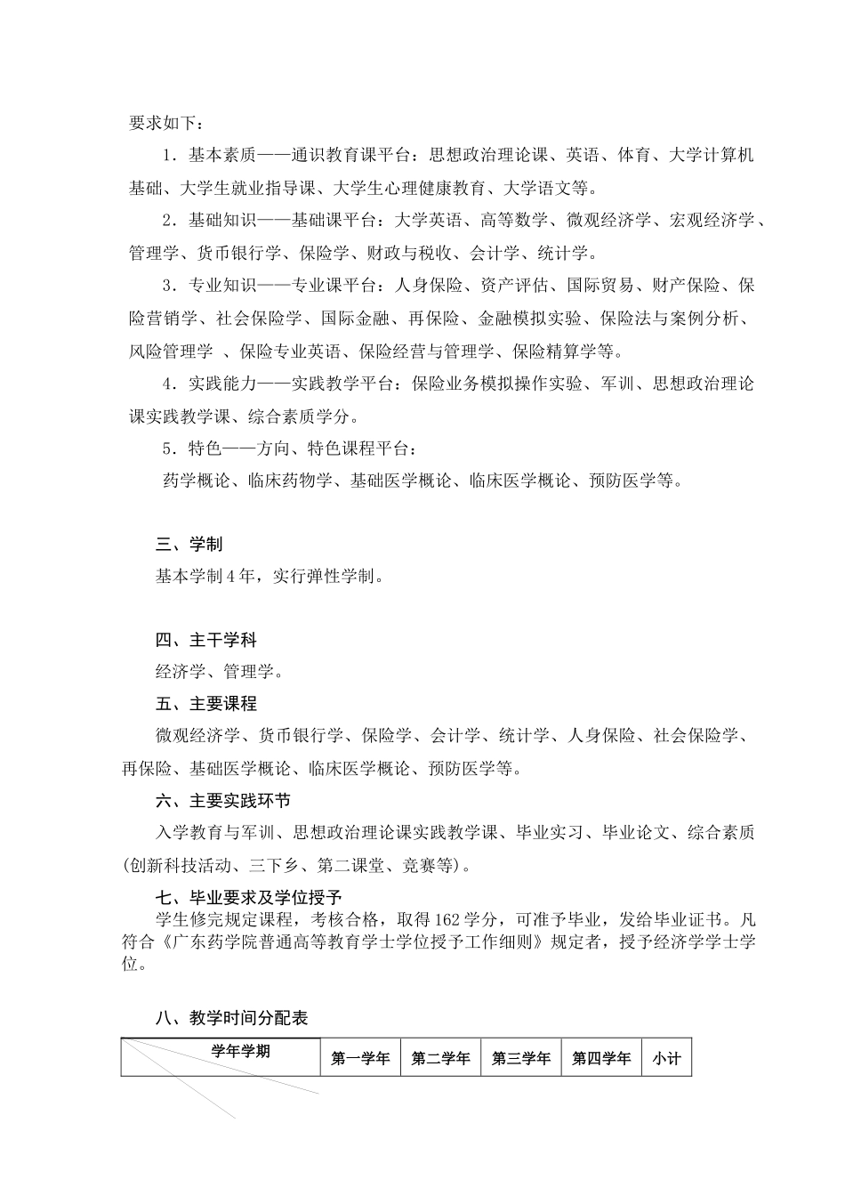 广东药学院保险专业人才培养书_第2页