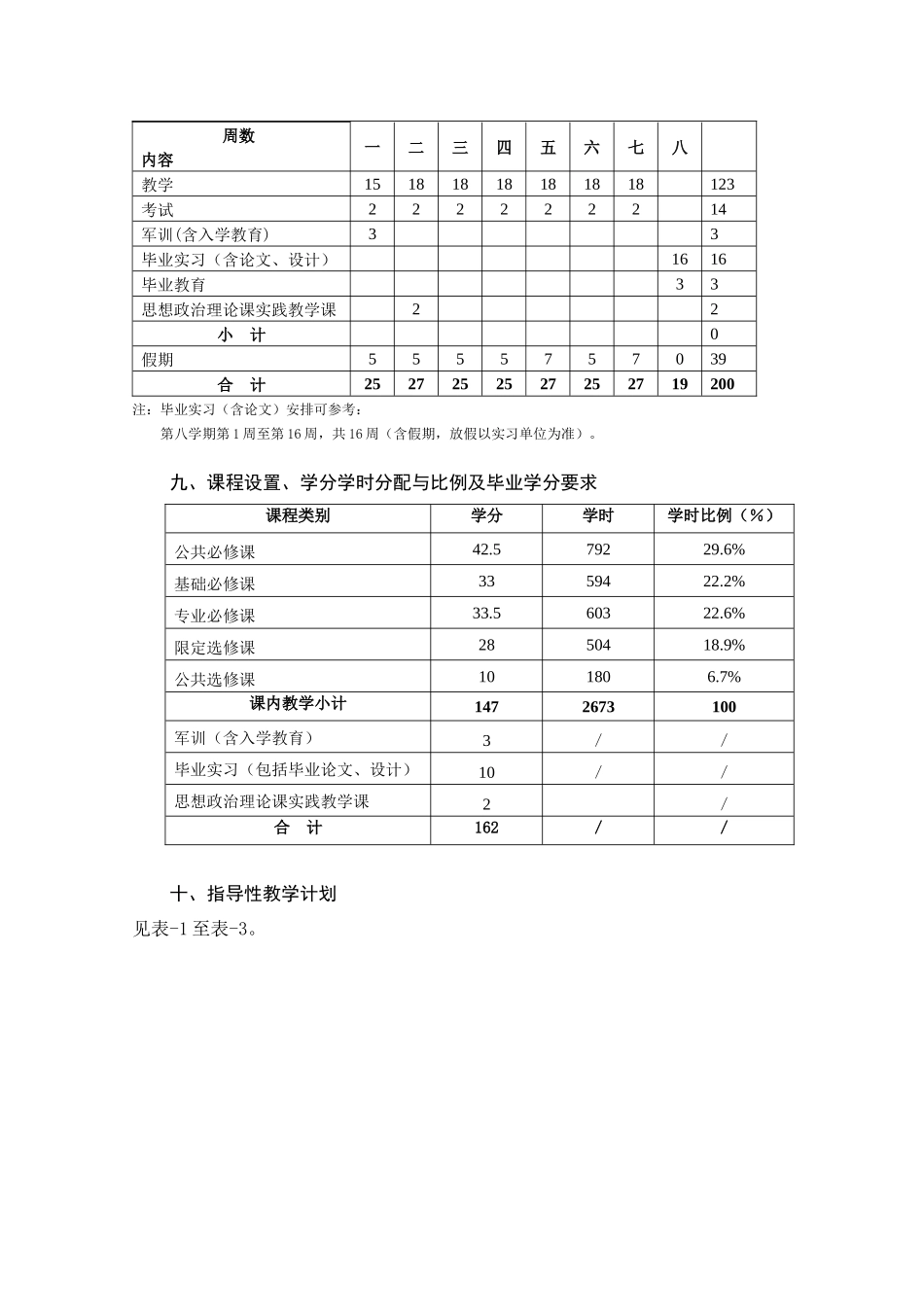 广东药学院保险专业人才培养书_第3页