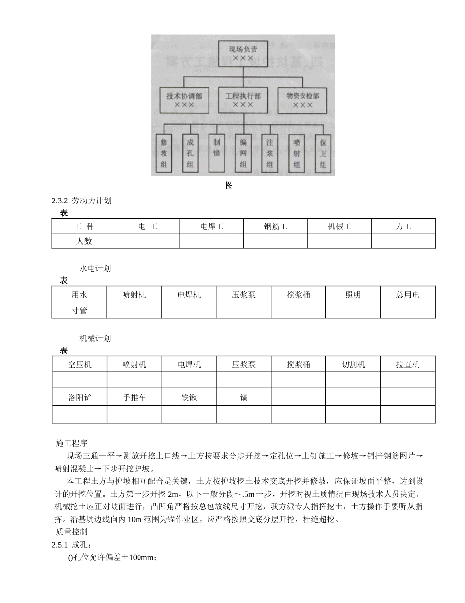 基坑护坡工程施工组织设计方案_第2页