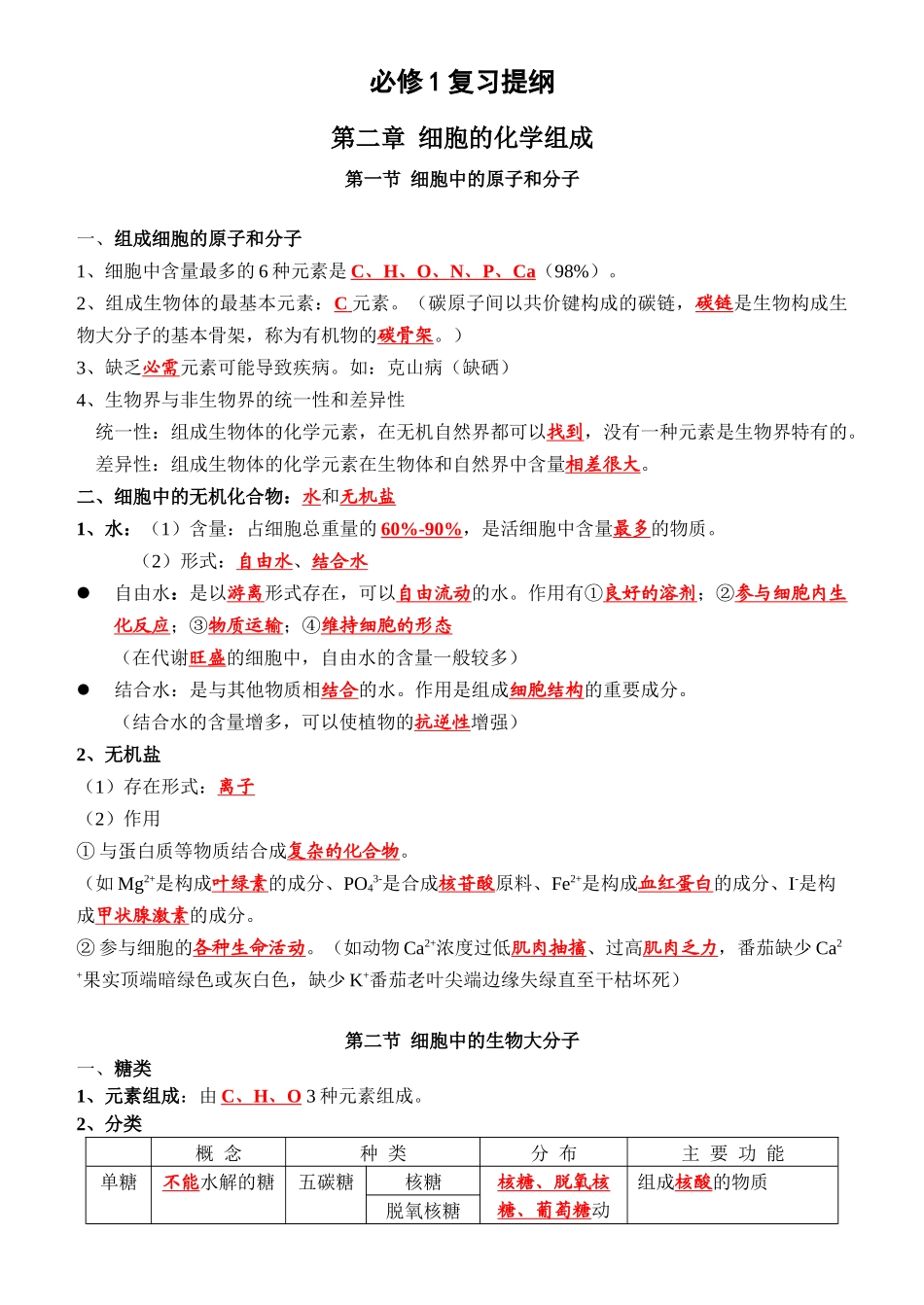 学业水平测试提纲 生物_第1页