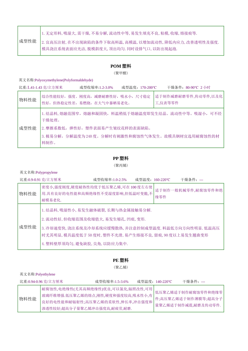 塑料知识大全(1)_第2页