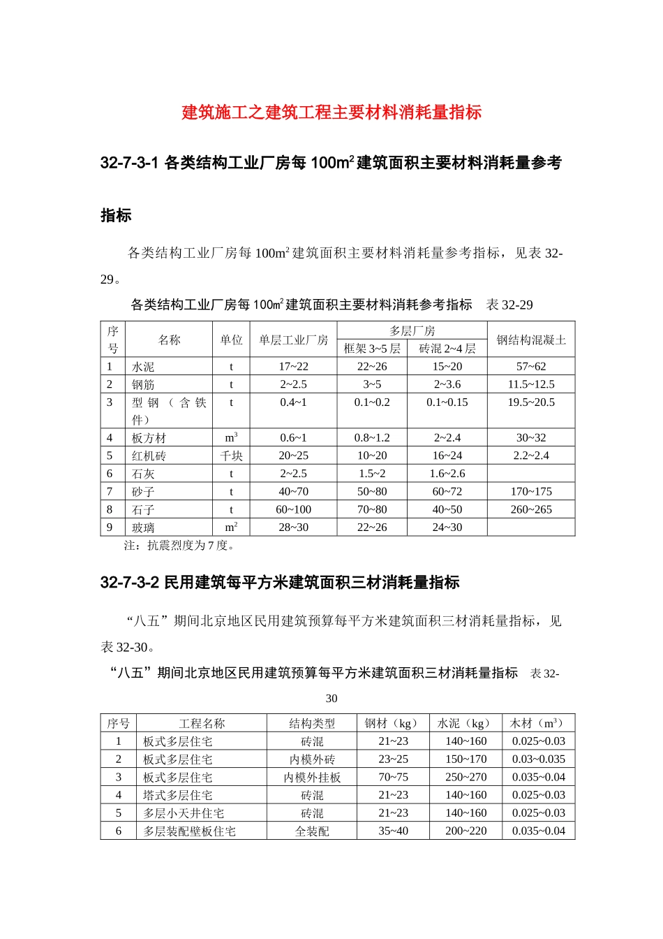 建筑施工之建筑工程主要材料消耗量指标_第1页