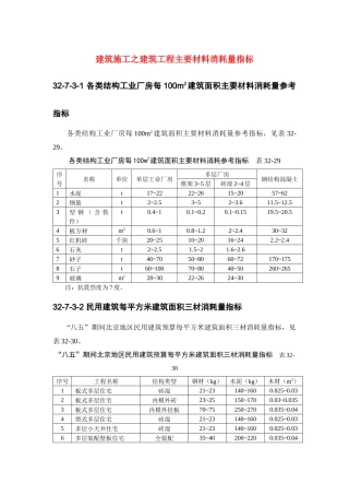 建筑施工之建筑工程主要材料消耗量指标