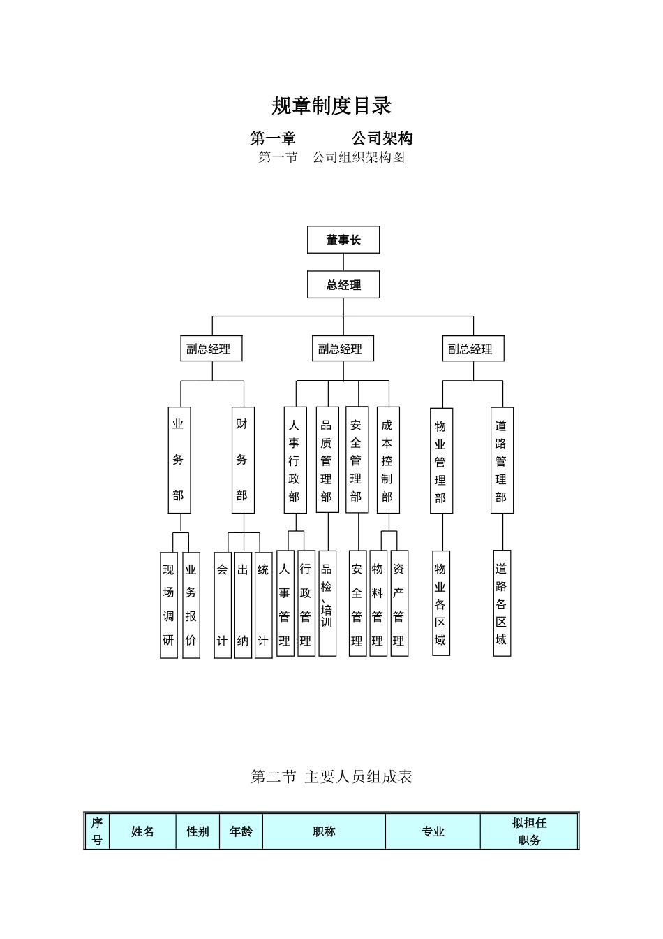 某物业置地公司规章汇总梳理_第1页