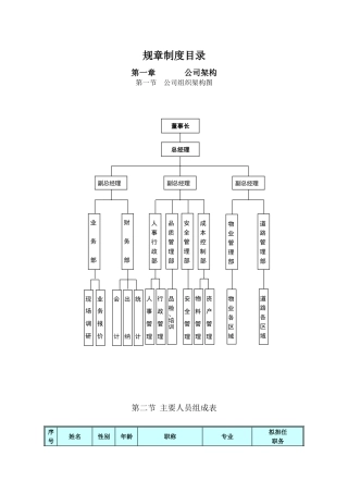 某物业置地公司规章汇总梳理