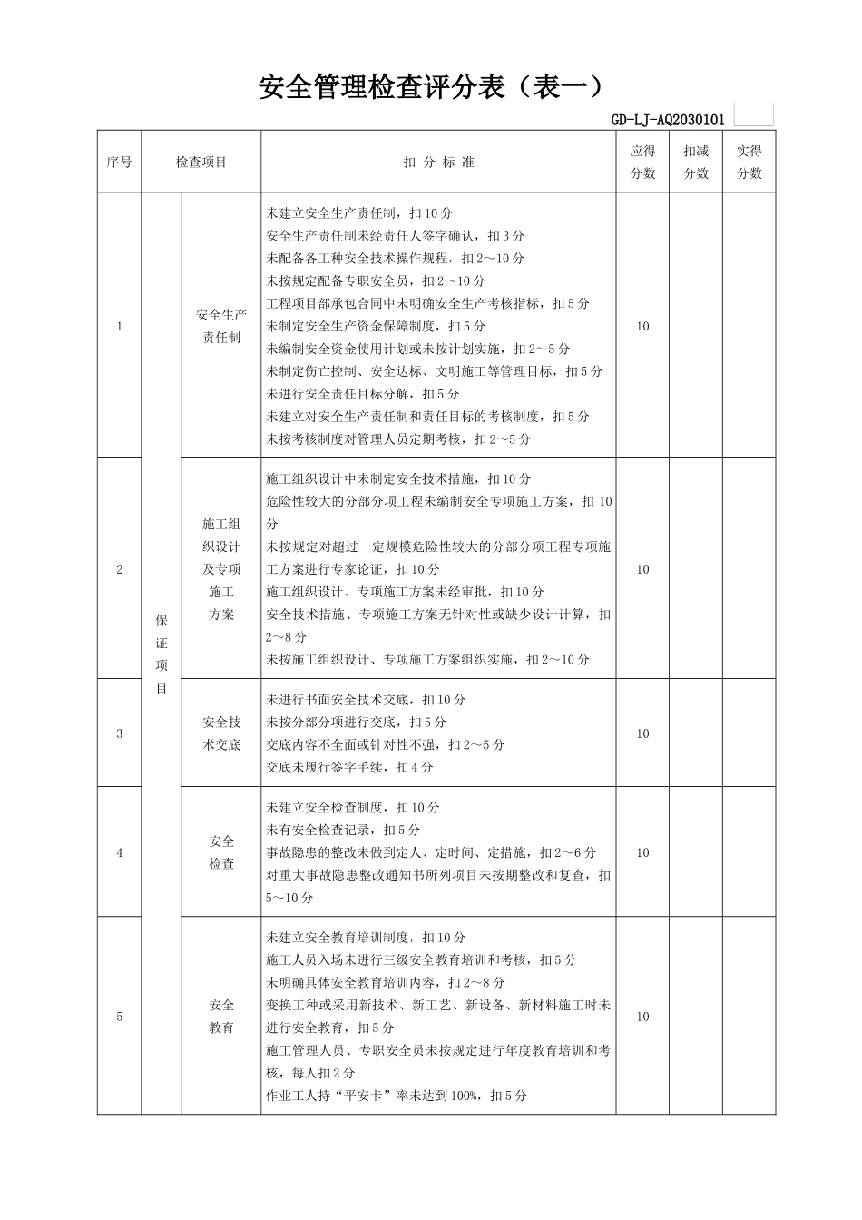 建筑施工安全检查评分表(房建、市政、公路、隧道)_第2页