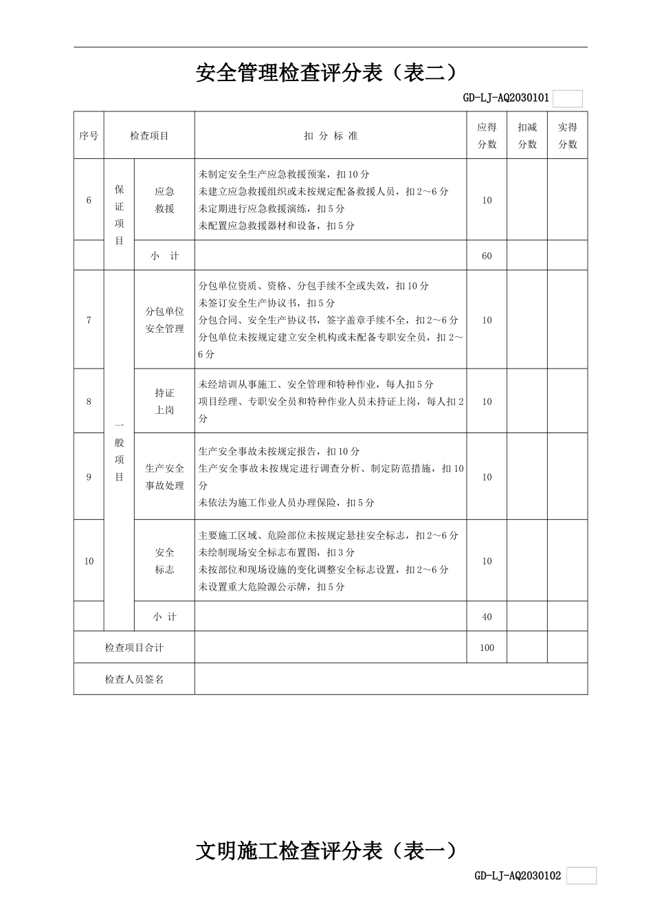 建筑施工安全检查评分表(房建、市政、公路、隧道)_第3页