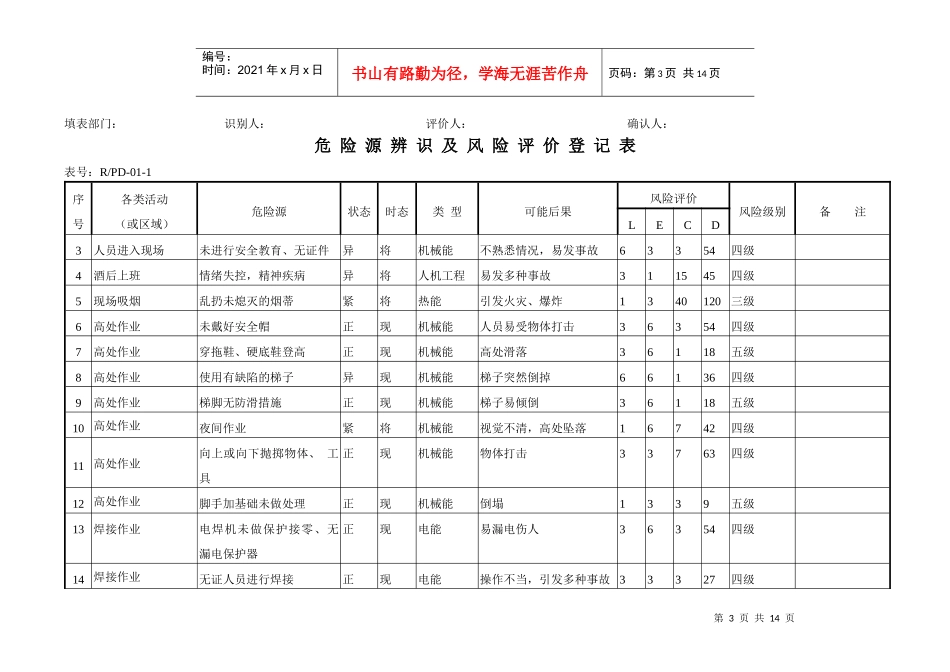 危险源辨识及风险评价登记表_第3页