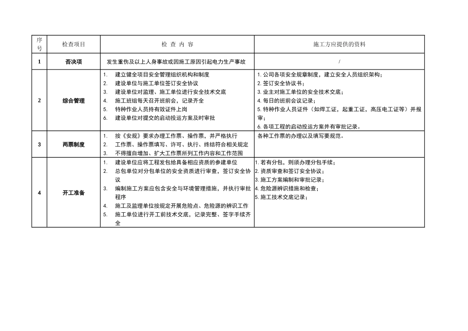 建筑工程安全管理与质量管理_第2页