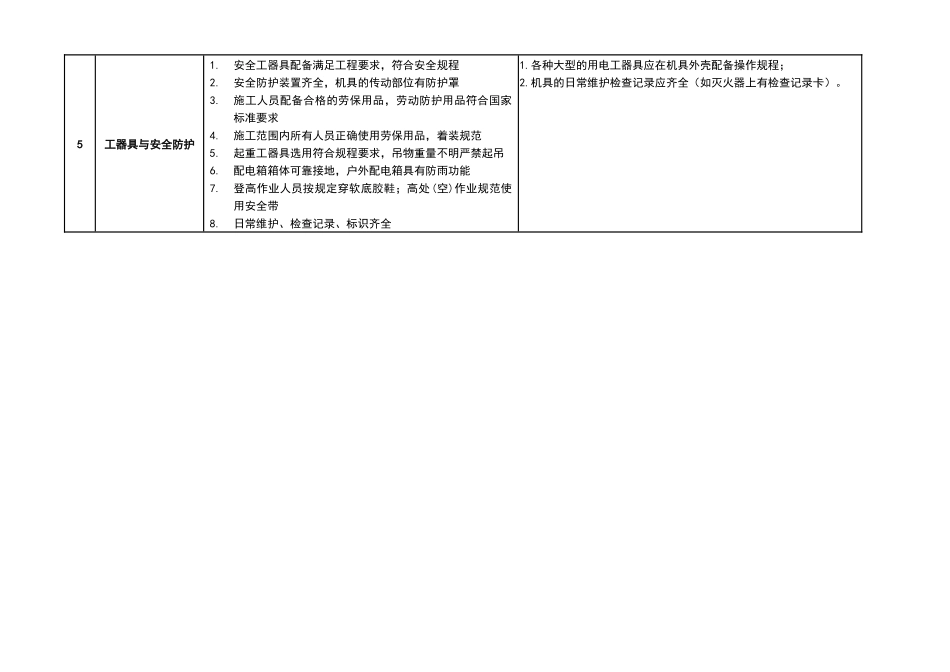 建筑工程安全管理与质量管理_第3页
