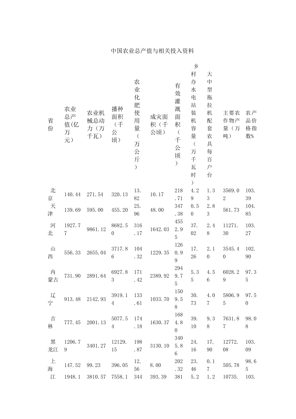 对我国农业总产值的分析_第3页