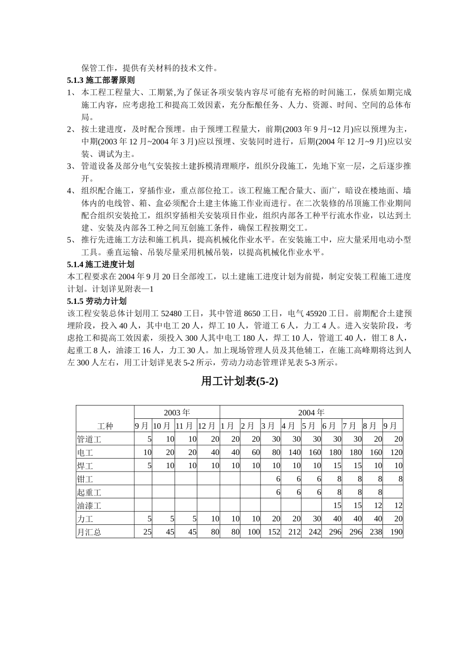 国际商贸城二期工程施工组织设计_第3页