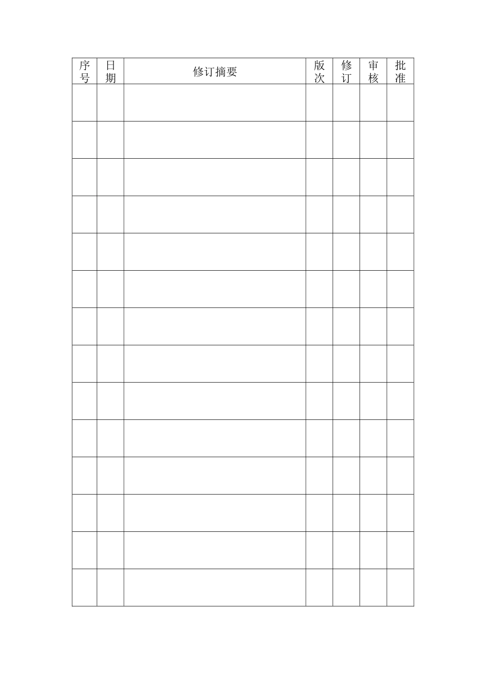 原辅材料进货检验程序1_第3页