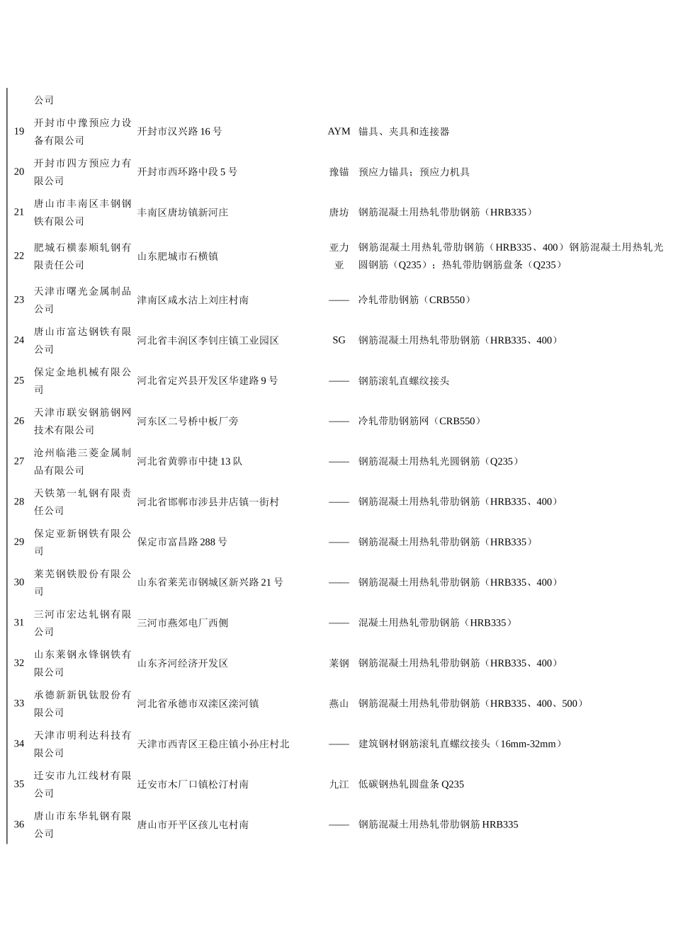 天津建设网--天津市城乡建设和交通委员会欢迎您_第2页