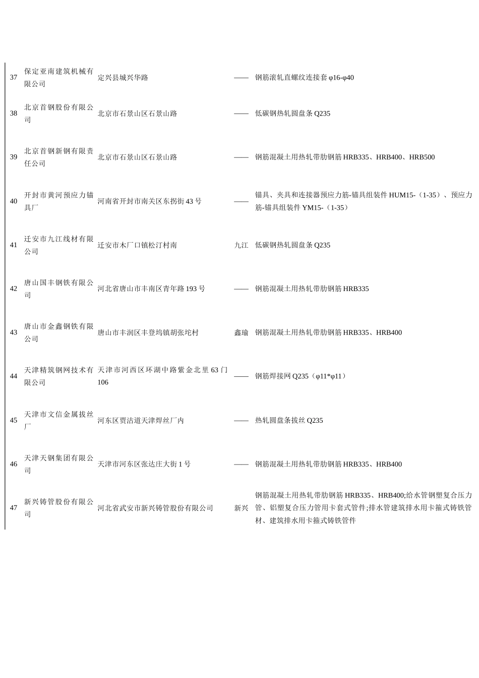 天津建设网--天津市城乡建设和交通委员会欢迎您_第3页