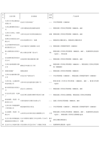 天津建设网--天津市城乡建设和交通委员会欢迎您