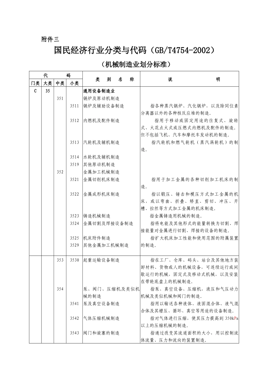 国民经济行业分类与代码（机械制造业划分标准）-丽水_第1页