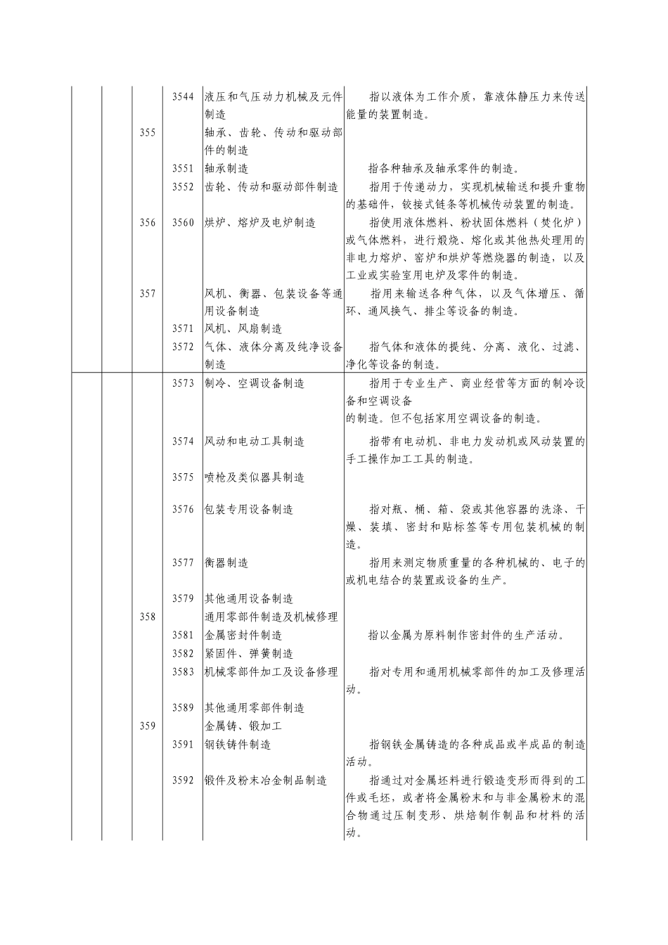 国民经济行业分类与代码（机械制造业划分标准）-丽水_第2页