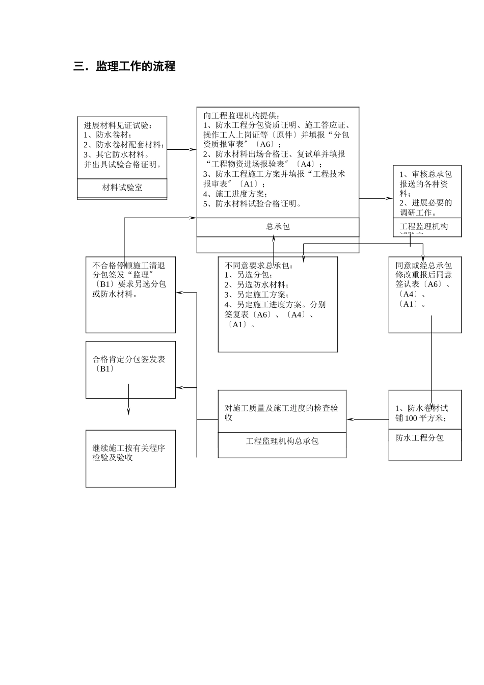 地下防水工程监理实施细则1_第3页