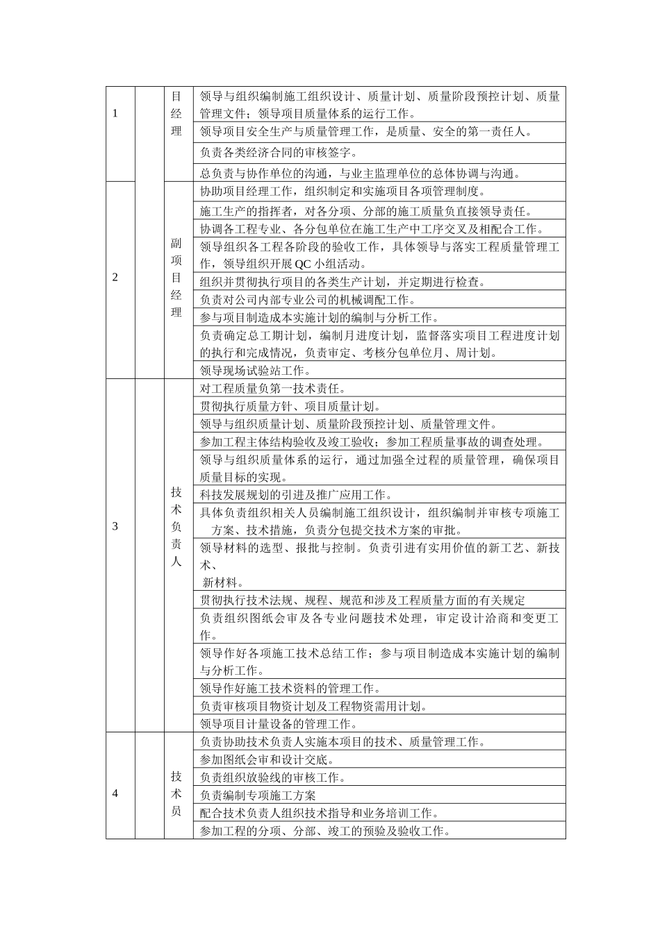崇文区永外民主北街26号住宅楼A、B座施工组织设计_第3页