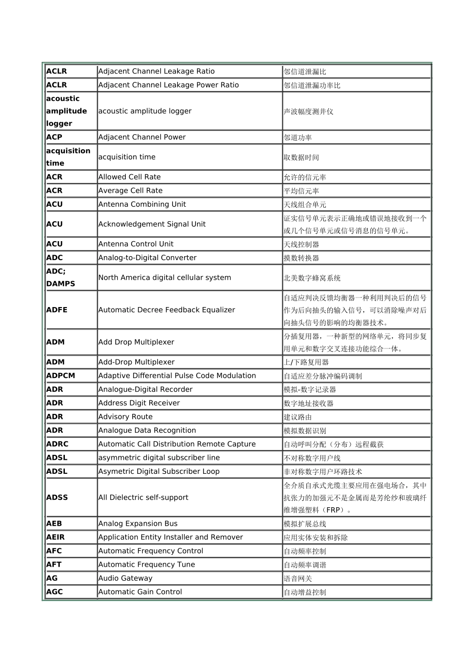 广州贯日通信英语缩略语(2)_第2页
