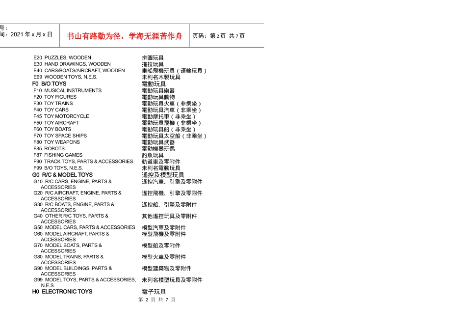 台湾区玩具工业同业公会产品分类表汇编_第2页