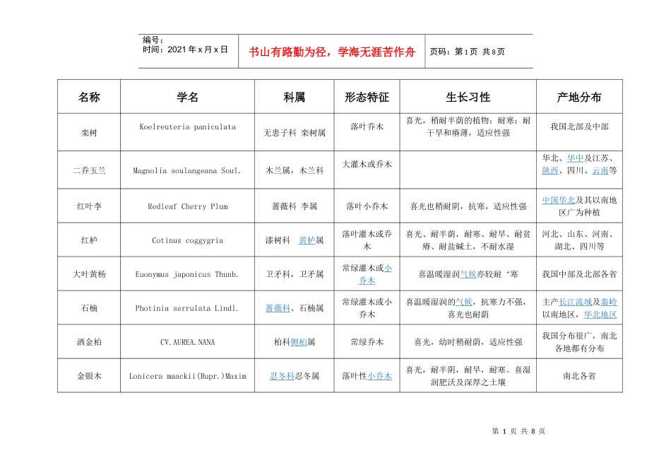各类苖木相关资料_第1页