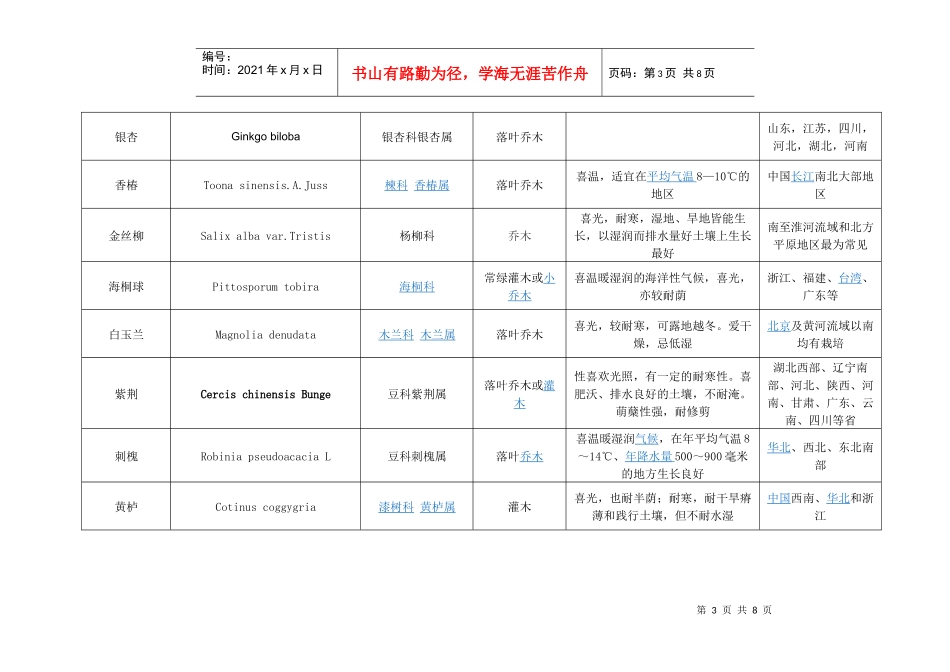 各类苖木相关资料_第3页