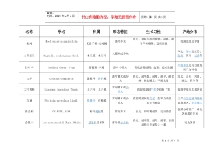 各类苖木相关资料