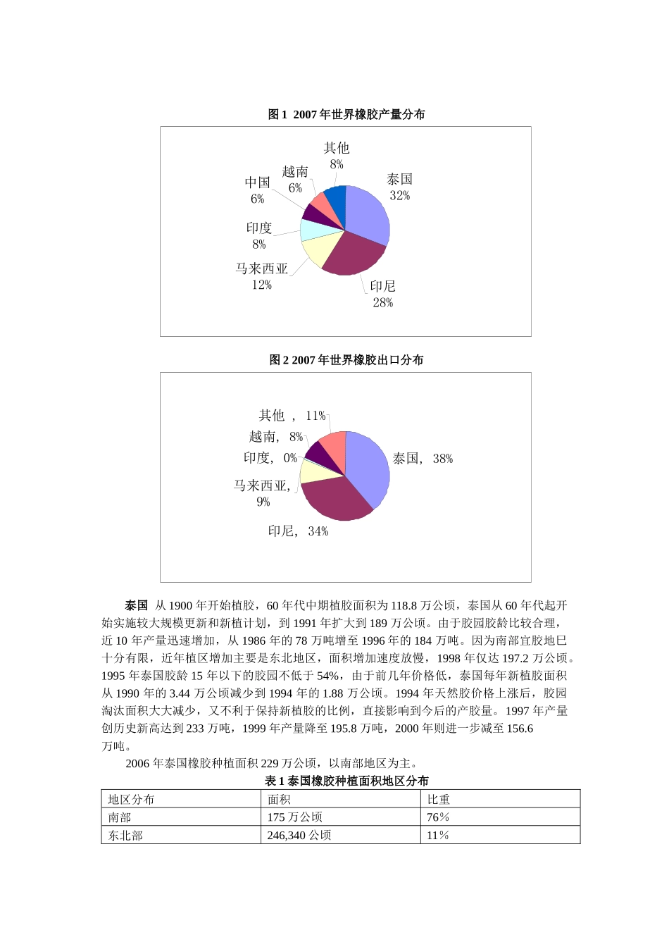天然橡胶供给概况_第2页