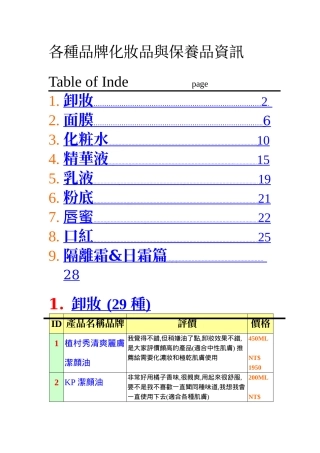 各种品牌化妆品与保养品资讯