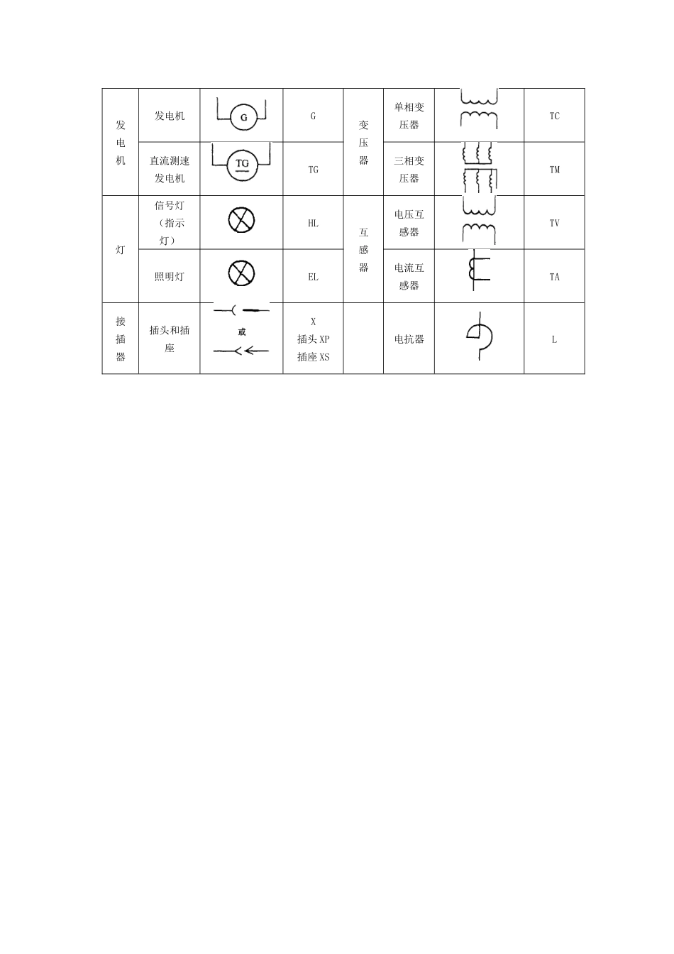 常见电气元件图形符号、文字符号一览表[1]_第3页