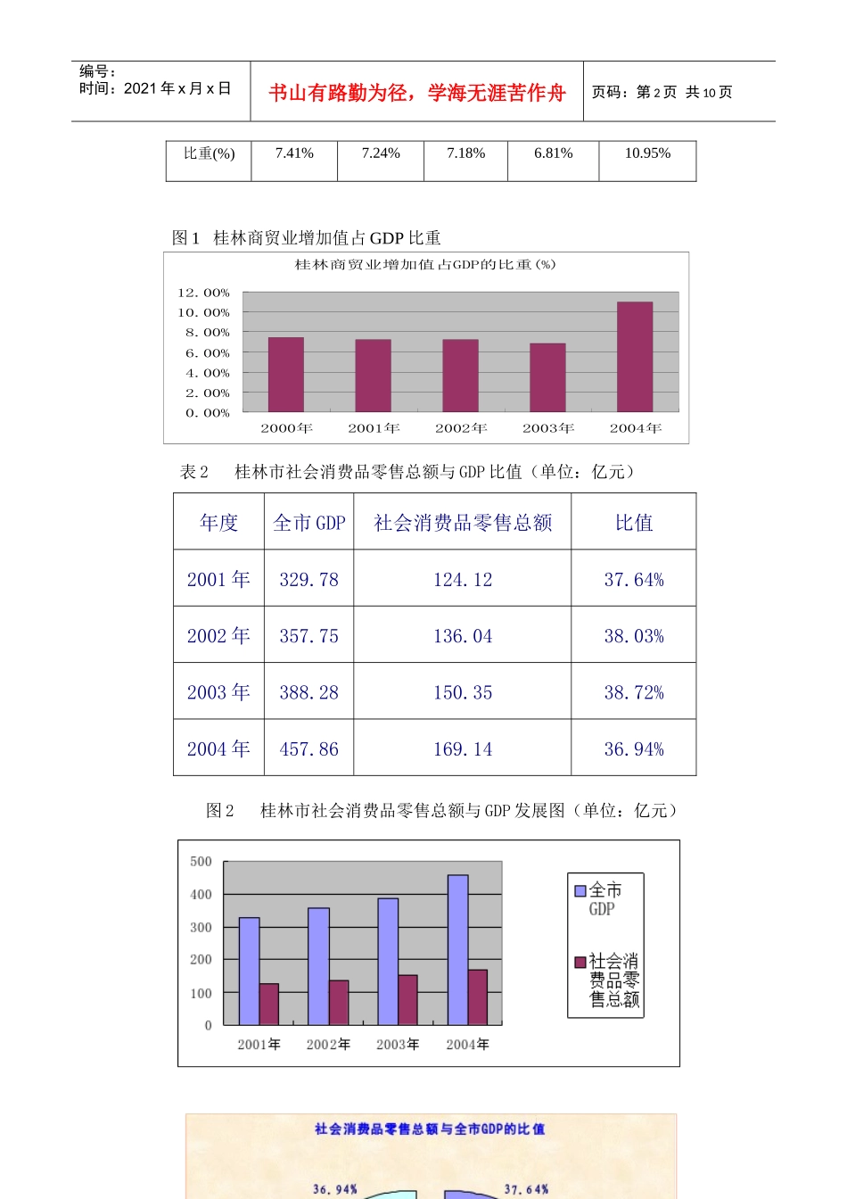 发展现状与问题_第2页