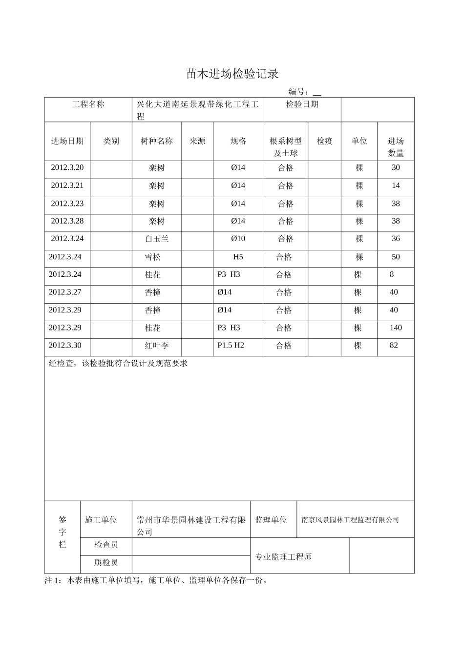 园林绿化工序质量报验单_第2页
