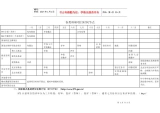 各类科研项目时间节点