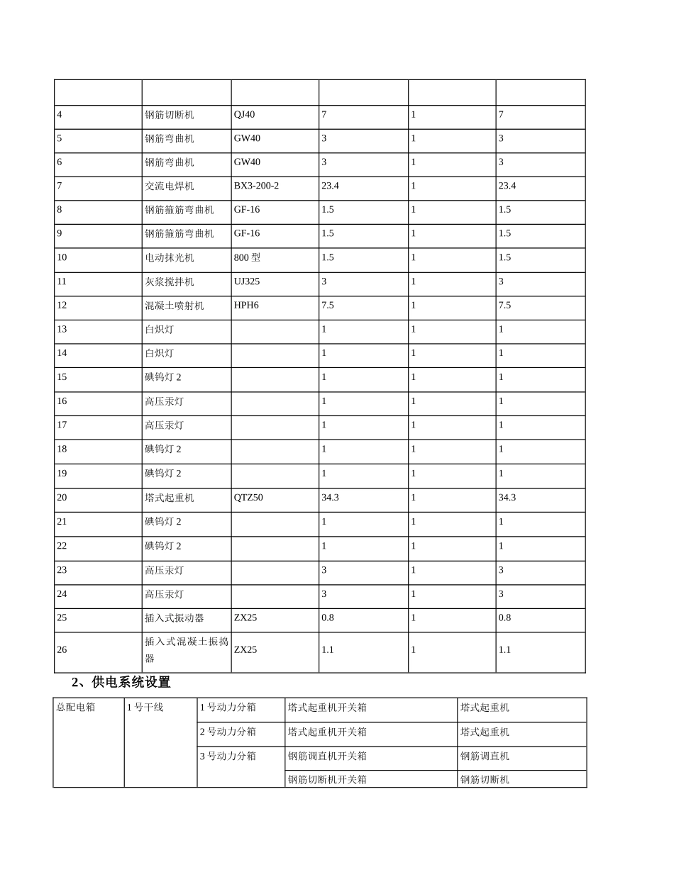 工程施工现场临时用电组织设计( 56页)_第2页