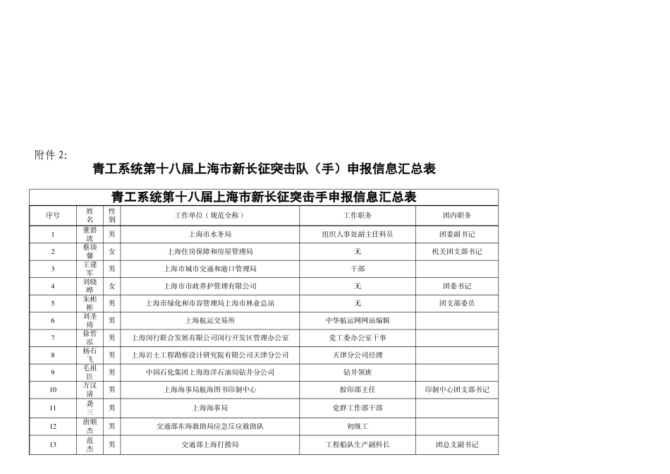 单位党组织(盖章)_第3页