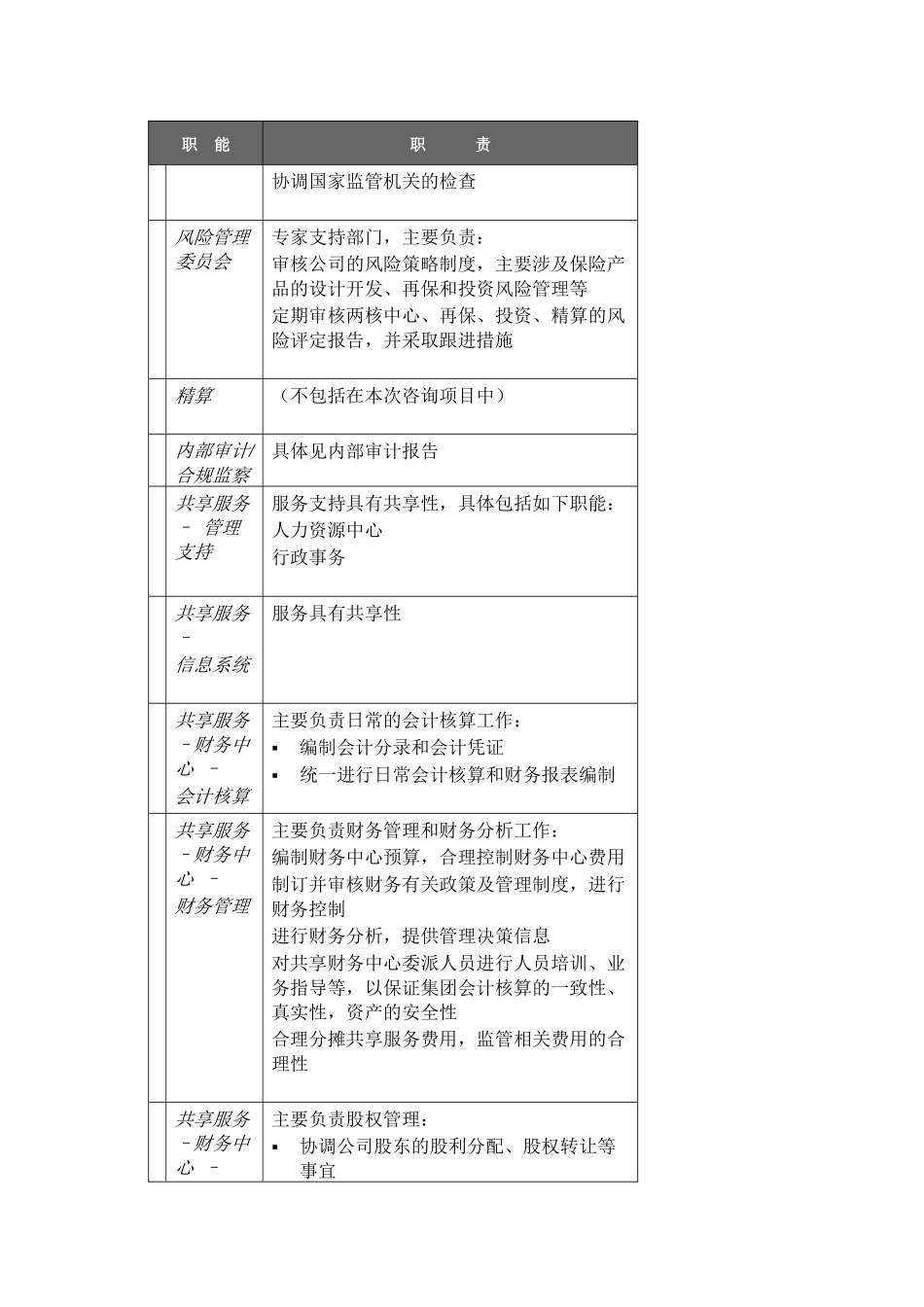 太平洋保险公司信息系统的研究_第3页